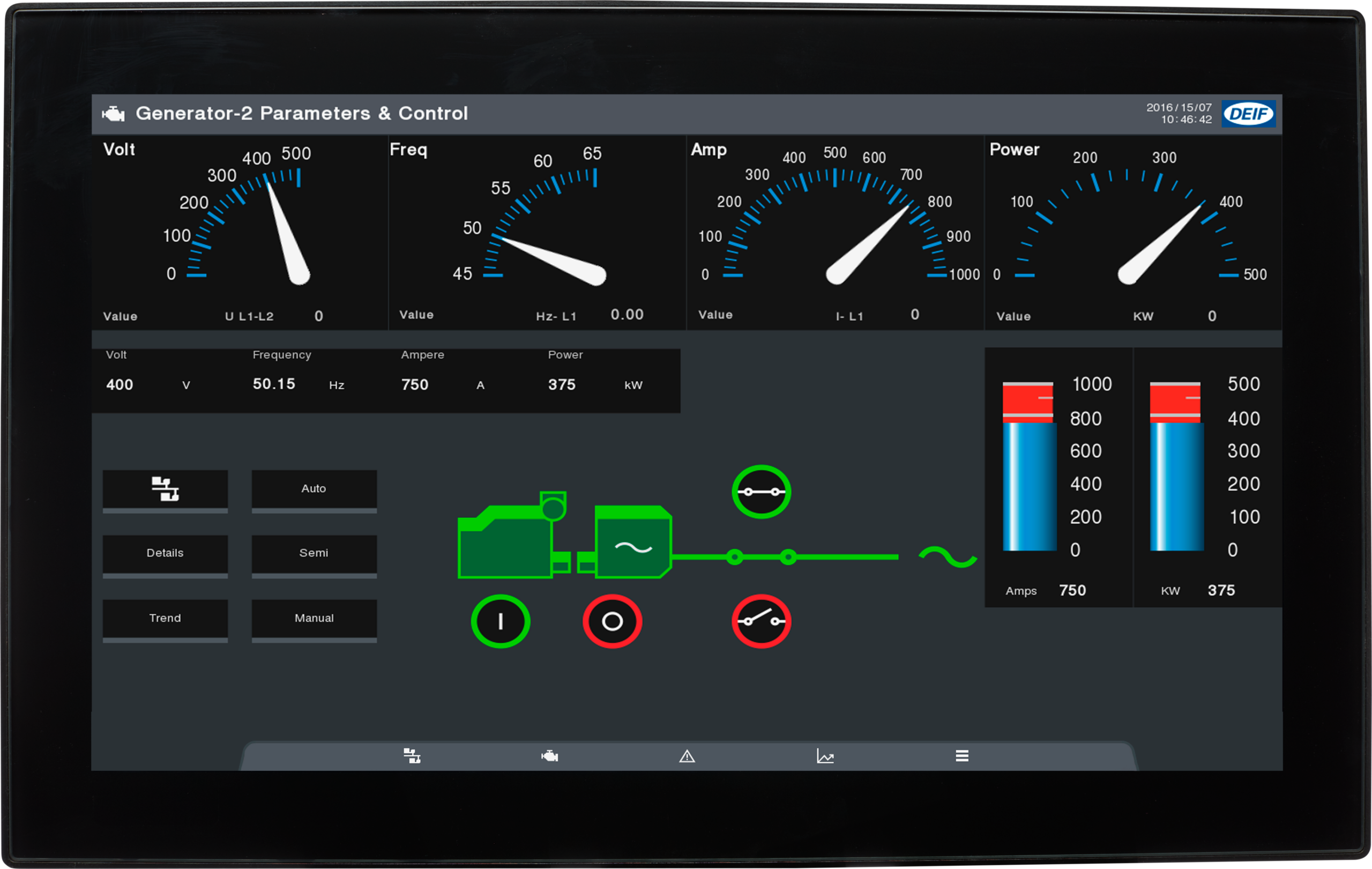 A touchscreen display shows generator parameters including voltage, frequency, amperage, and power. Gauges, bar graphs, and control buttons are visible, with a visual representation of the generator system and status indicators.